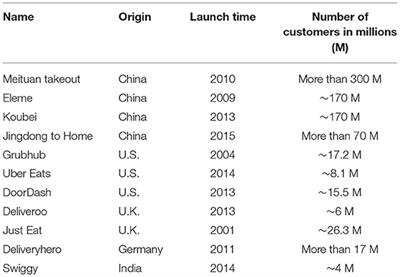 Consumers' Perceptions of Healthy Food Availability in Online Food Delivery Applications (OFD Apps) and Its Association With Food Choices Among Public University Students in Malaysia